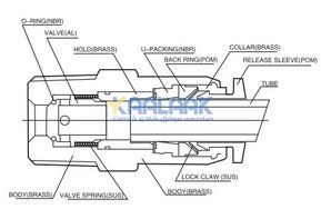 ساختار چک ولو CDC Pneumatic